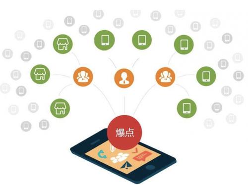 绵阳为什么越来越多的企业通过软文营销来引流